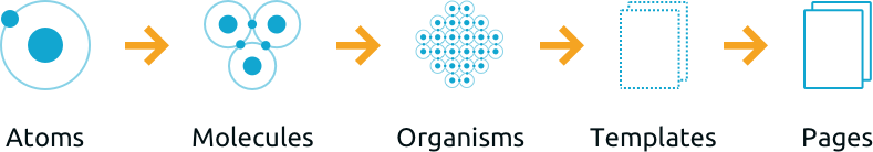 Atomic Design Diagram